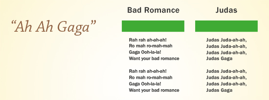 "ah ah gaga" section of lyrics