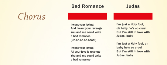 Chorus of Lady Gaga Songs