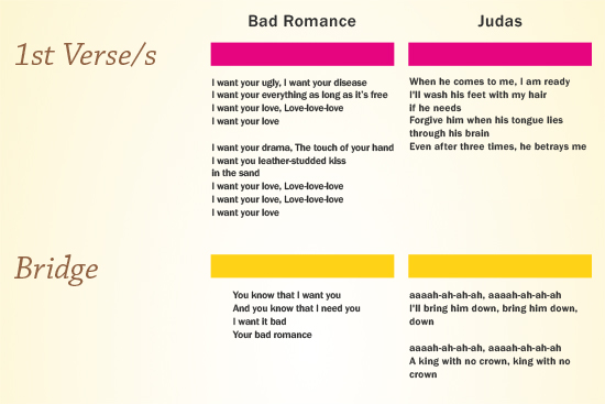 Verses and Bridge of Lady Gaga's Songs